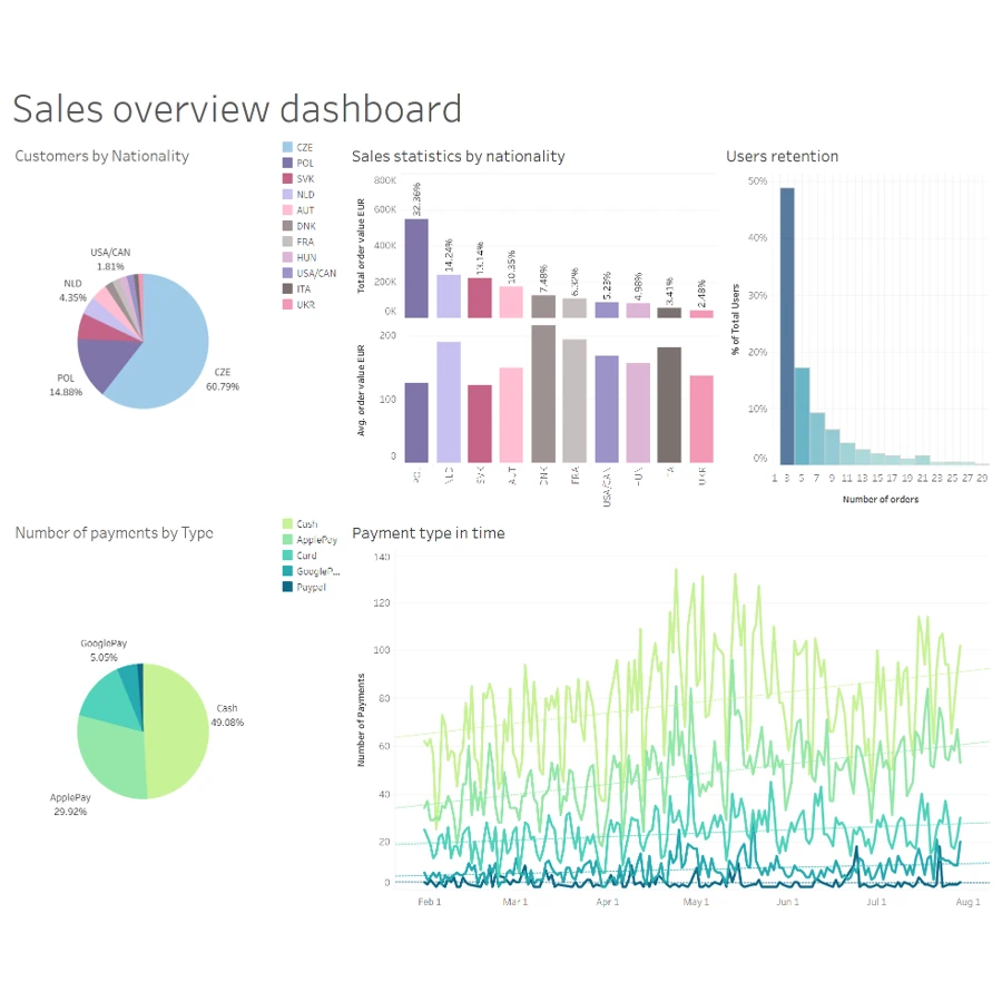 Data Dashboard